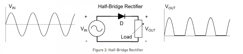  一文講解AC/DC電源三步：整流，PFC及隔離
